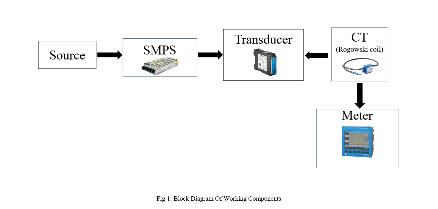 SwiftVoltKit block diagram